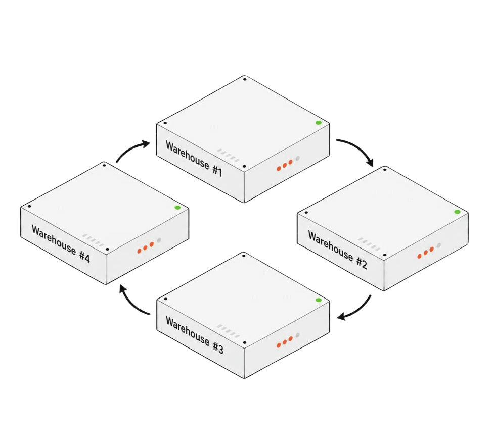 Seratus Pro schedules and organization screen