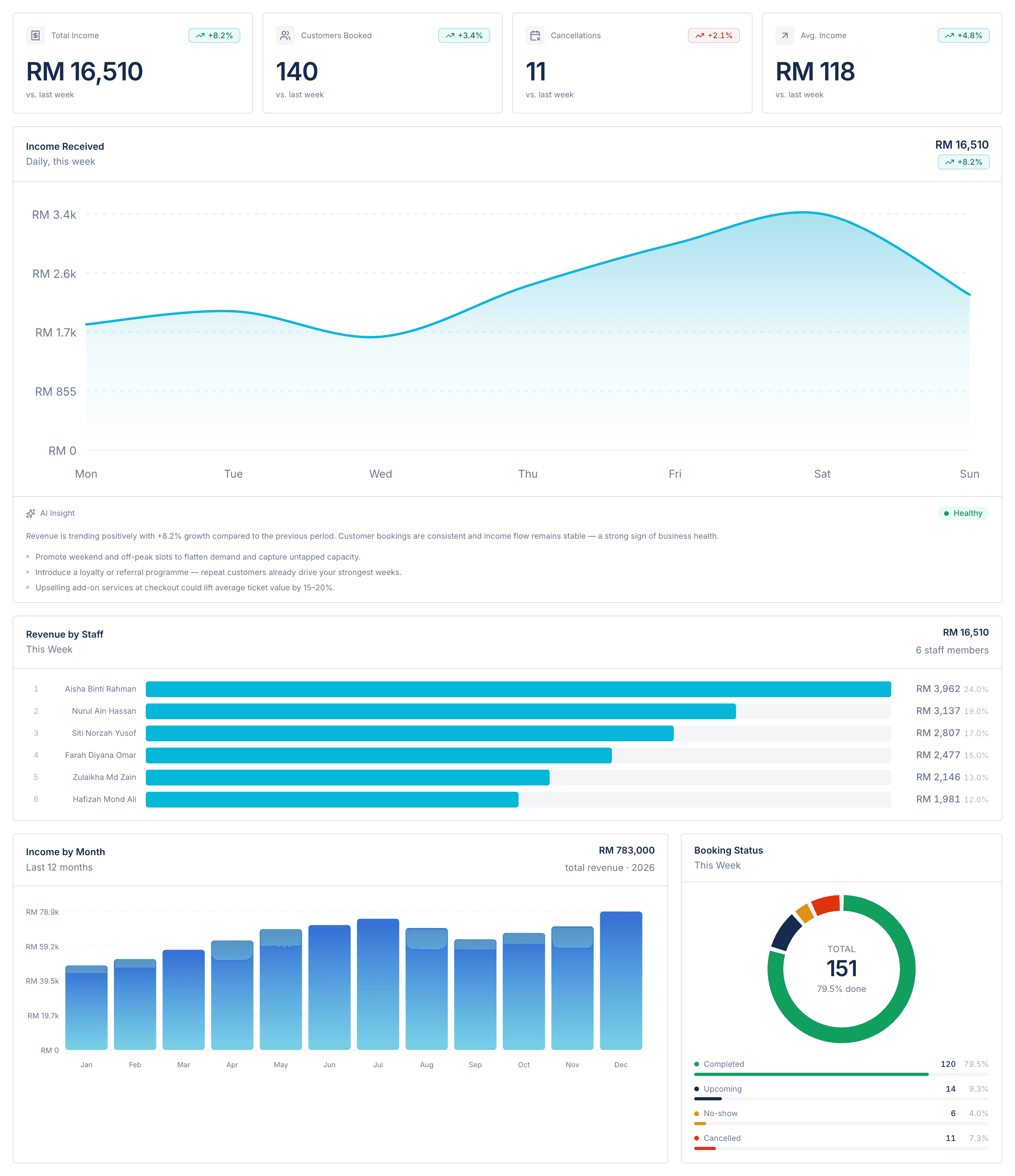 Seratus Pro reporting dashboard screen